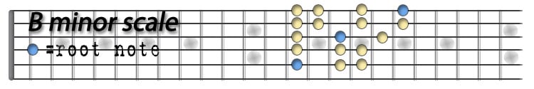 B minor scale.jpg